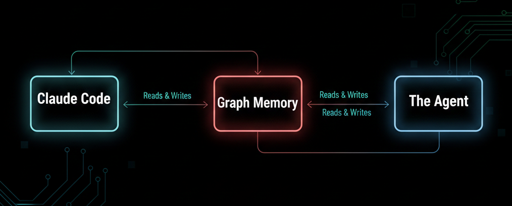 TIL Graph Memory Works